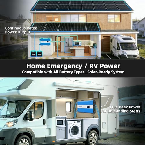 1280W Pure Sine Wave Inverter