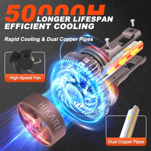 H7 Foglight 60000LM Pure White 6000K LED Bulbs (H7)