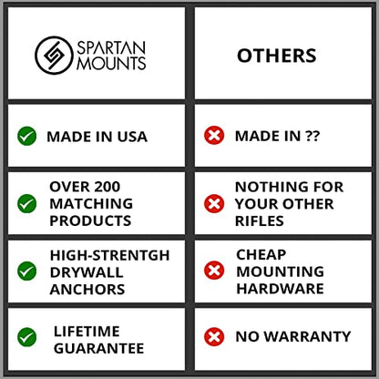 Heavy Duty Flashlight Mount Compatible with MagLite D (D Battery)