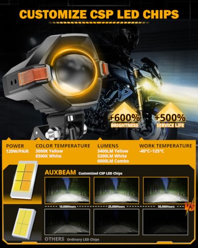 MT8 Series Motorcycle Fog Lights Auxiliary Lights Driving Lights (Black)