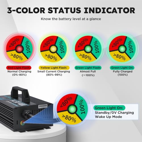 12V 40A Lithium Battery Charger 14.6V LiFePO4 Battery Charger for 12.8V LiFePO4 Lithium Deep Cycle Rechargeable Batteries 0V Wake Up 12 Volt Charger with 3 Connectors for RV (12V 40A)