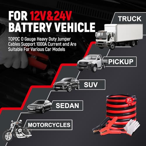 0 Gauge 20 Feet 1000 Amp Heavy Duty Jumper Cables for Car (0 Gauge, (20FT) Standard Connector)