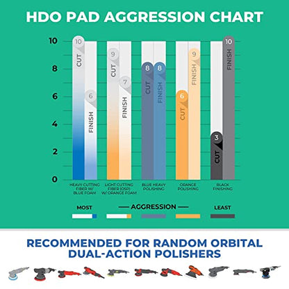 HDO Foam and Microfiber kit (5.5 inch / Hdo Pro Pack)