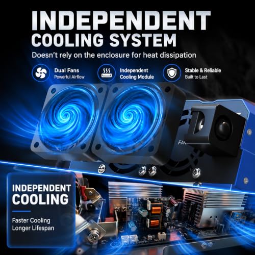 2080W Pure Sine Wave Inverter