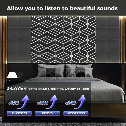 8 Pack 2 Layer Soundproof Wall Panels