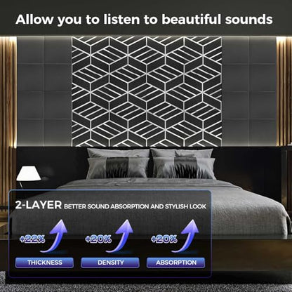 8 Pack 2 Layer Soundproof Wall Panels