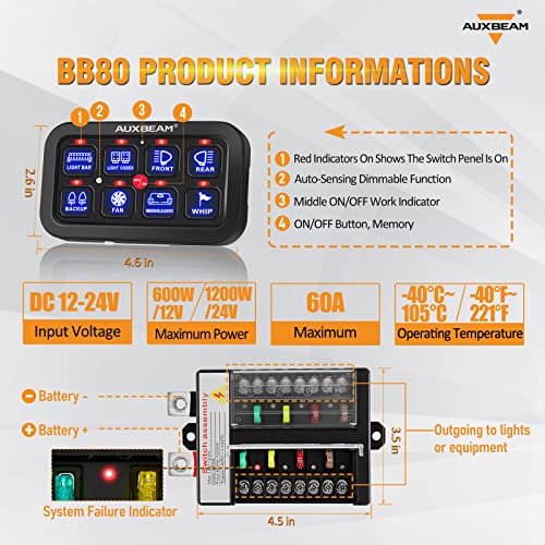 BB80 8 Gang Switch Panel for Truck Car RV Boat Golf Cart (8 Gang (2-Sided Outlet) / Blue (No APP))