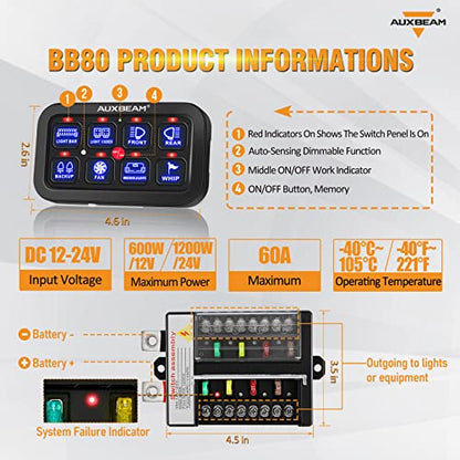 BB80 8 Gang Switch Panel for Truck Car RV Boat Golf Cart (8 Gang (2-Sided Outlet) / Blue (No APP))