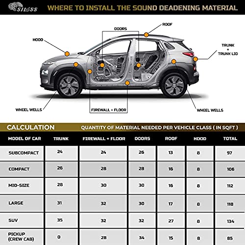 80 mil (2mm) 18 sqft (1.7 sqm) Car Sound Deadening mat - Butyl Automotive Sound Deadener - Noise Insulation and Vibration Dampening Material (18 sqft) (18 sqft)
