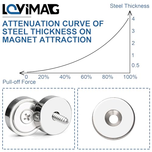 Magnets Neodymium Magnet 100LBS Strong Heavy Duty Rare Earth 12 P (100 lbs)