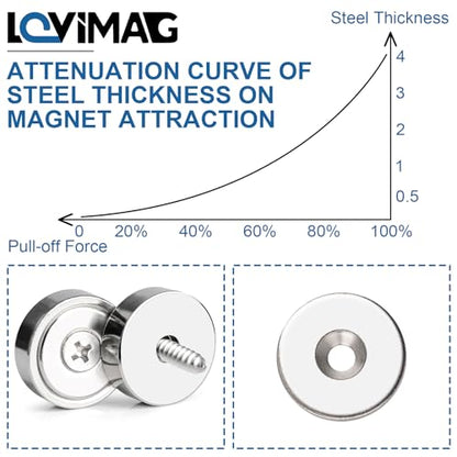 Magnets Neodymium Magnet 100LBS Strong Heavy Duty Rare Earth 12 P (100 lbs)