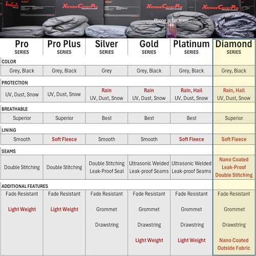 Custom FIT Car Cover fits 2020 (C8 - OUTDOOR / BLACK)