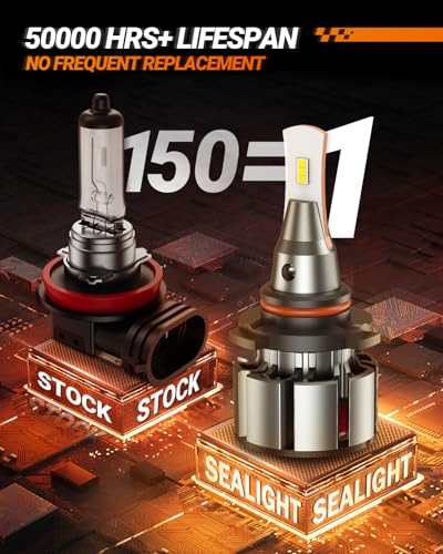9005 LED Bulbs (L2 9005)