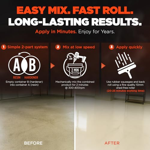 Everflow MPC Polyaspartic Floor Coating Kit (MPC-275)