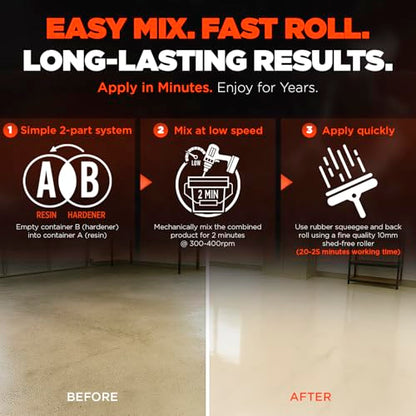 Everflow MPC Polyaspartic Floor Coating Kit (MPC-275)