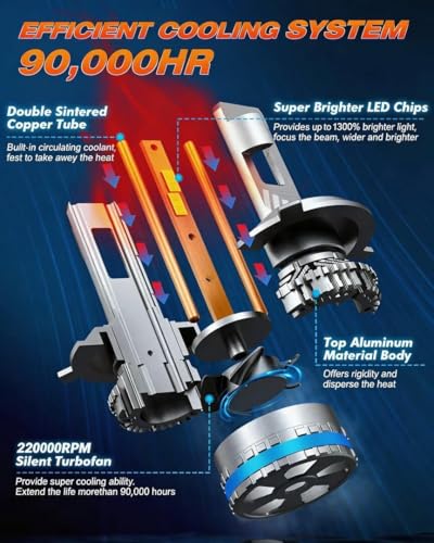 2026 H4 9003 HB2 Light Bulbs (H4/9003)