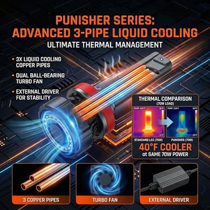 H7 Punisher 60000lm High Performance LED Bulbs 6000K (H7)