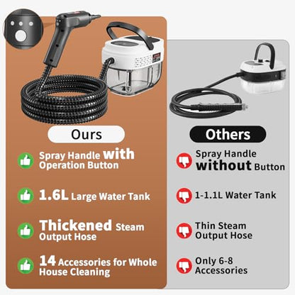 Handheld Steam Cleaner for Home (White / 16PCs)