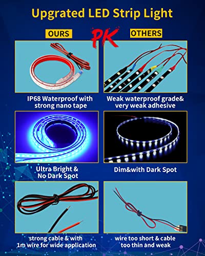 Blue Led Strip Lights (Blue / 24 inch)