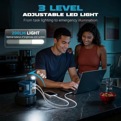 220W Portable Power Inverter Compatible with Makita 18V Battery (1-pack / Blue)