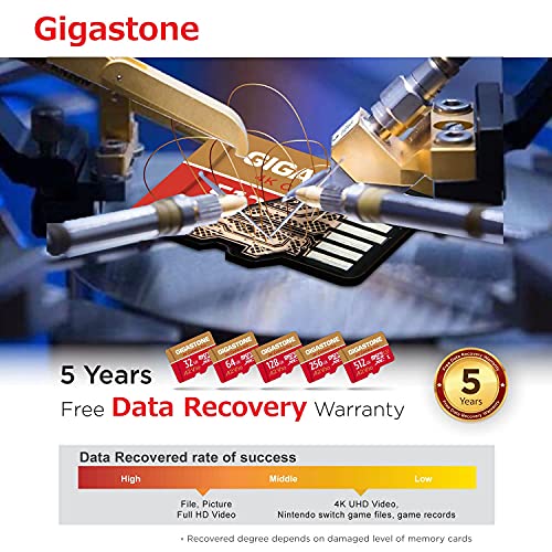 5 Yrs Free Data Recovery】 GIGASTONE 512GB Micro SD Card (512GB 4K Camera Pro 1-Pack)