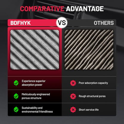 Cabin Air Filter CF11811 Compatible with Mazda 3 2014 2015 2016 2017 2018 (1PCS / CF11811)