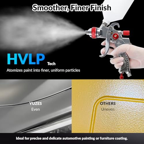 HVLP Spray Gun Premium Kit (Red-Plus)