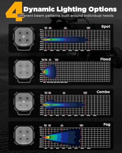 Color Play Series DRL & Turn Signal 3 (Color Play 3" Flood Beam)