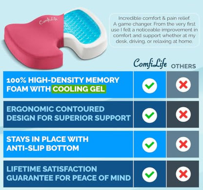 Doctor Recommended Seat Cushion (Pink / Large)