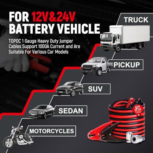1 Gauge 25 Feet Heavy Duty Jumper Cables for Car (1 Gauge, (25FT) Standard Connector)