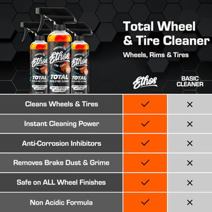 Total Wheel & Tire Cleaner (16 Fl Oz (Pack of 1))