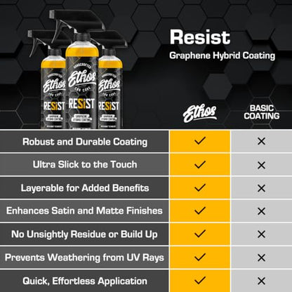 Ethos RESIST Graphene Spray Coating for Cars (16oz)