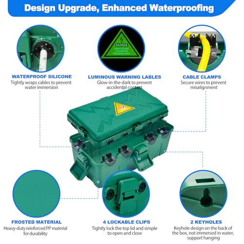 Medium Outdoor Electrical Box (Medium / Green)