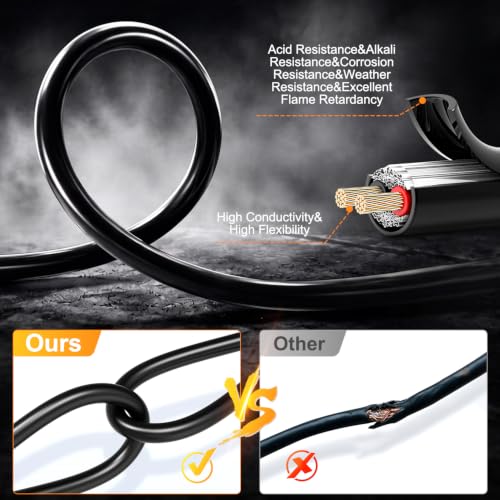 20 Gauge Wire