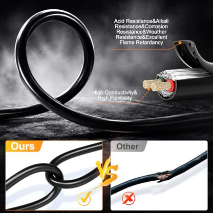 20 Gauge Wire
