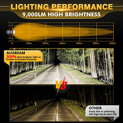 P4 Series 4 Inch 90W Round Off (P4 Series White Offroad Lights)