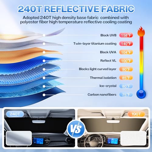 Windshield Sun Shade for Equinox 2018 (Window Sunshade for Equinox 18-24)