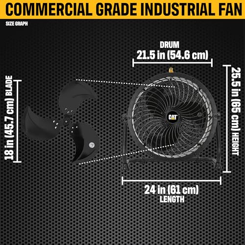 fans - 18”-Blade High-Velocity Drum Fan Heavy Duty Industrial Grade (Yellow, 2-in-1): 3,400 CFM, 4-Speed, 360 Degree Adjustable Drum Head, Dual Ball Bearing Motor with Die-Cast Cover (HVD-18AC) (Yellow)