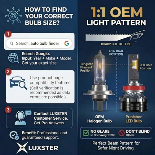 9012 HIR2 Punisher 60000lm High Performance LED Bulb 6000K (9012/HIR2)