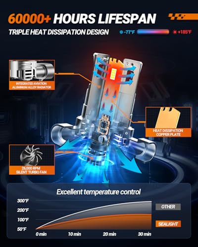 9012 Bulbs 50000LM 900% Brighter HIR2 Powersport Fog Bulbs with Cooling Fan for 70000 Hours Longer Lifespan (9012/hir2)
