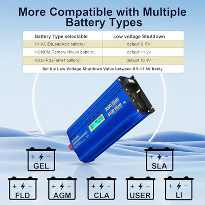 3000 Watt Pure Sine Wave Power Inverter 3000W 12V to 110V 120V AC