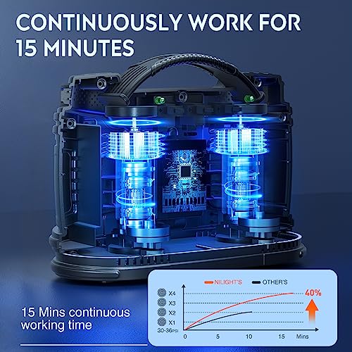Tire Inflator Portable Air Compressor Dual Power for Car 12V DC and Home 110V AC Tires Pump Pressure Gauge Fast Inflate Auto Shutoff for Cars SUV Motorcycle Bicycle (Ac/DC Air Compressor 120psi)
