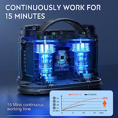 Tire Inflator Portable Air Compressor Dual Power for Car 12V DC and Home 110V AC Tires Pump Pressure Gauge Fast Inflate Auto Shutoff for Cars SUV Motorcycle Bicycle (Ac/DC Air Compressor 120psi)