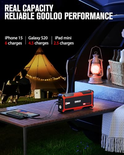 GP4000 SuperSafe 4000A Jump Starter (red)