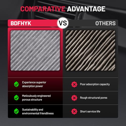 Cabin Air Filter CF12151 Compatible with Hyundai 2015 (7.8" x 8.9" x 1.3" / CF12151)