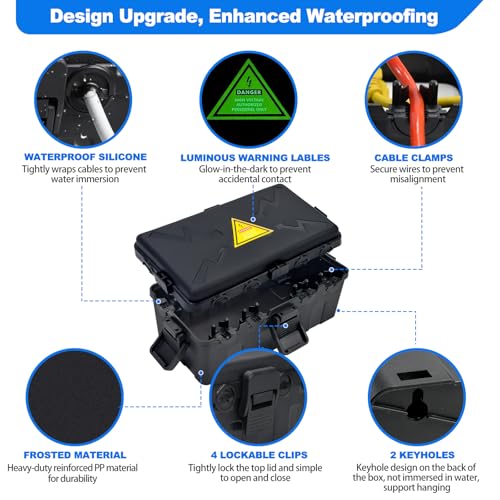 Medium Outdoor Electrical Box (Medium / Black)