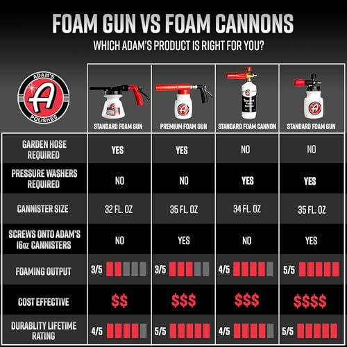 Foam Gun Car Wash Sprayer (Premium Foam Gun)