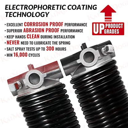 Pair of 1.75" Garage Door Torsion Springs Set with Non (0.243X1.75"X32")