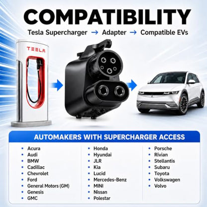 NACS to CCS1 EV Adapter (NACS to CCS1)
