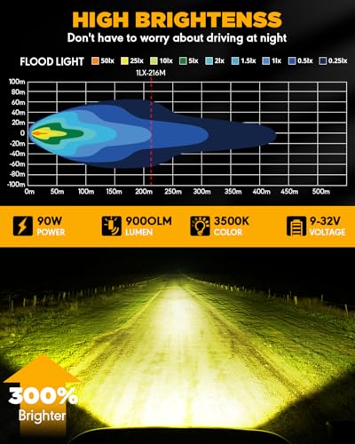 P4 Series 4 Inch Amber LED Pod Lights (P4 Series-Amber Flood Beam)